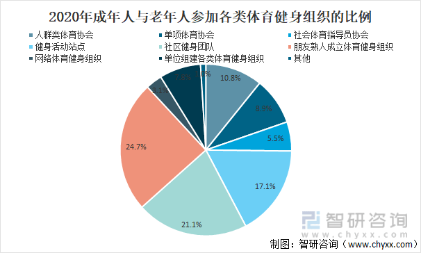 202泛亚电竞0年中国全民健身活动发展状况分析：参加体育锻炼人数比例持续增长[图](图6)