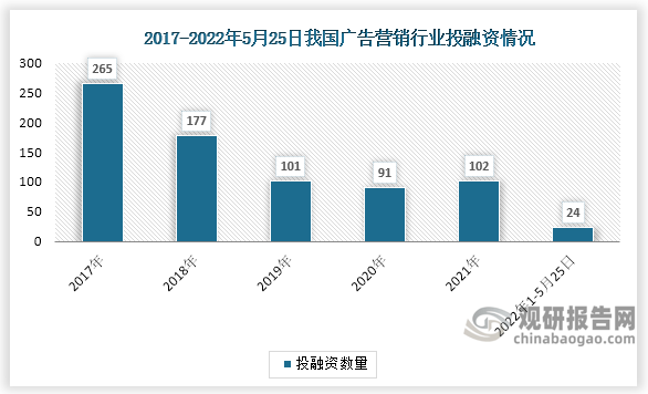 中国广告营销行业发展趋势分析与未来投资研究报告（2022-2029年）(图1)