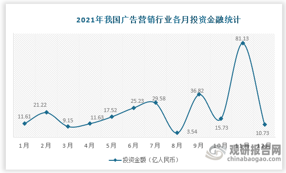 中国广告营销行业发展趋势分析与未来投资研究报告（2022-2029年）(图3)