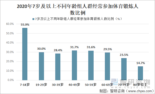 202泛亚电竞0年中国全民健身活动发展状况分析：参加体育锻炼人数比例持续增长[图](图3)