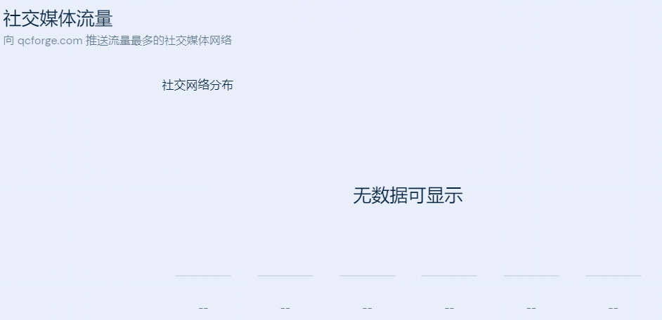 bob全站app【案例分析】瑞谷海外营销B2B外贸独立站好做吗？(图11)