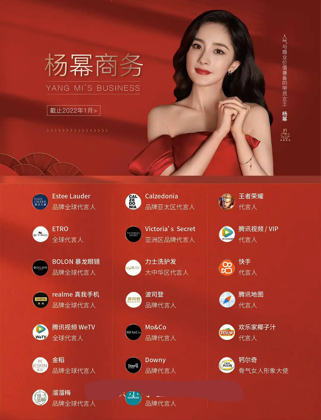 原创一线明星代言汇总肖战实至名归迪丽热巴第2名龚俊第5名