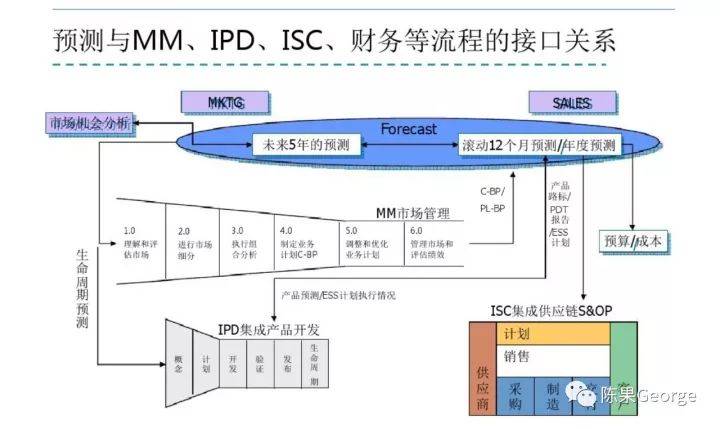 ipd之创新研发管理咨询服务公司首选科新咨询