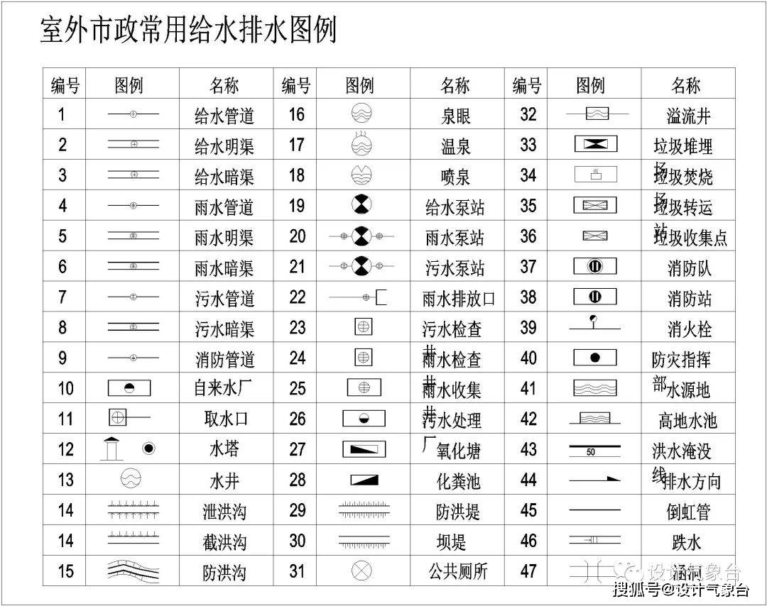 cad配筋图标注符号图片