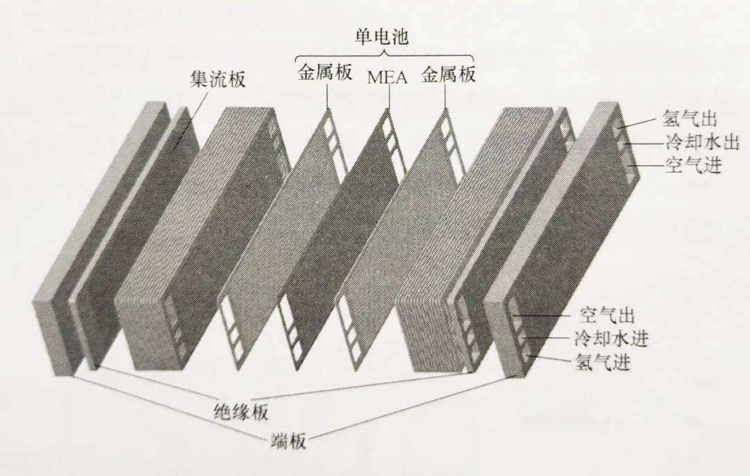 燃料电池堆膜电极