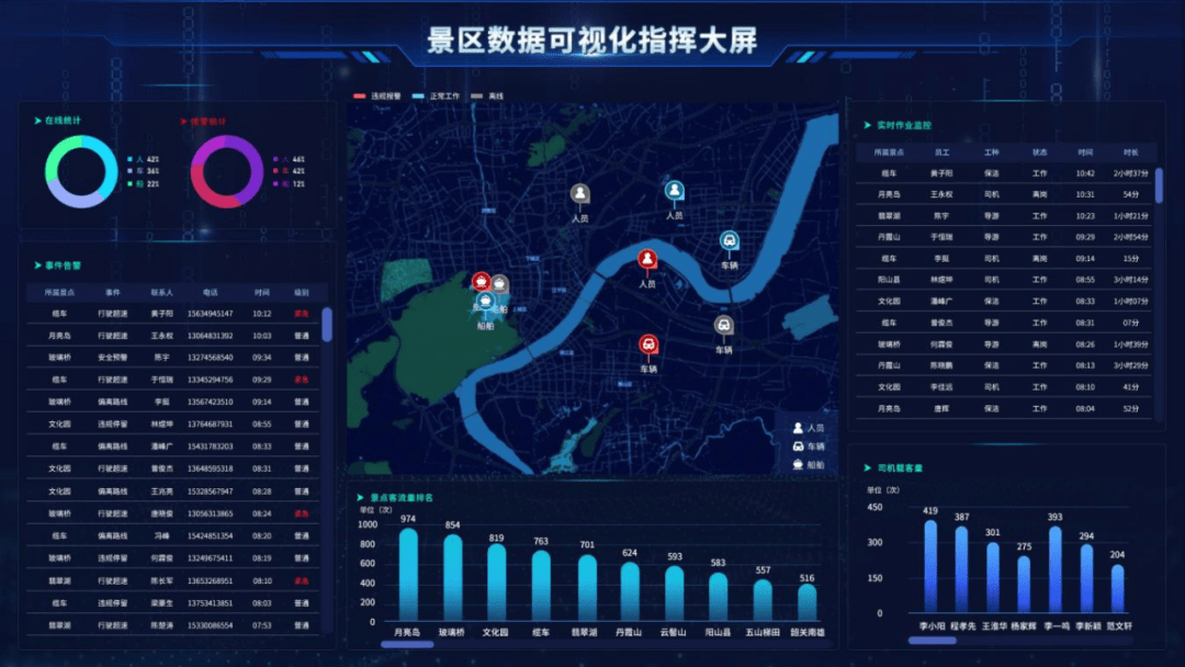 智慧景区的硬件设备都发挥什么作用
