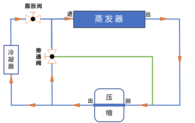 汽车404蒸发箱接线图图片