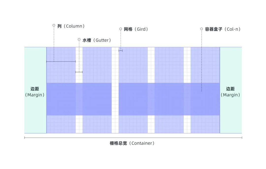 【UI设计】秩序之美(上)-浅析栅格系统_网格_方格_信息内容