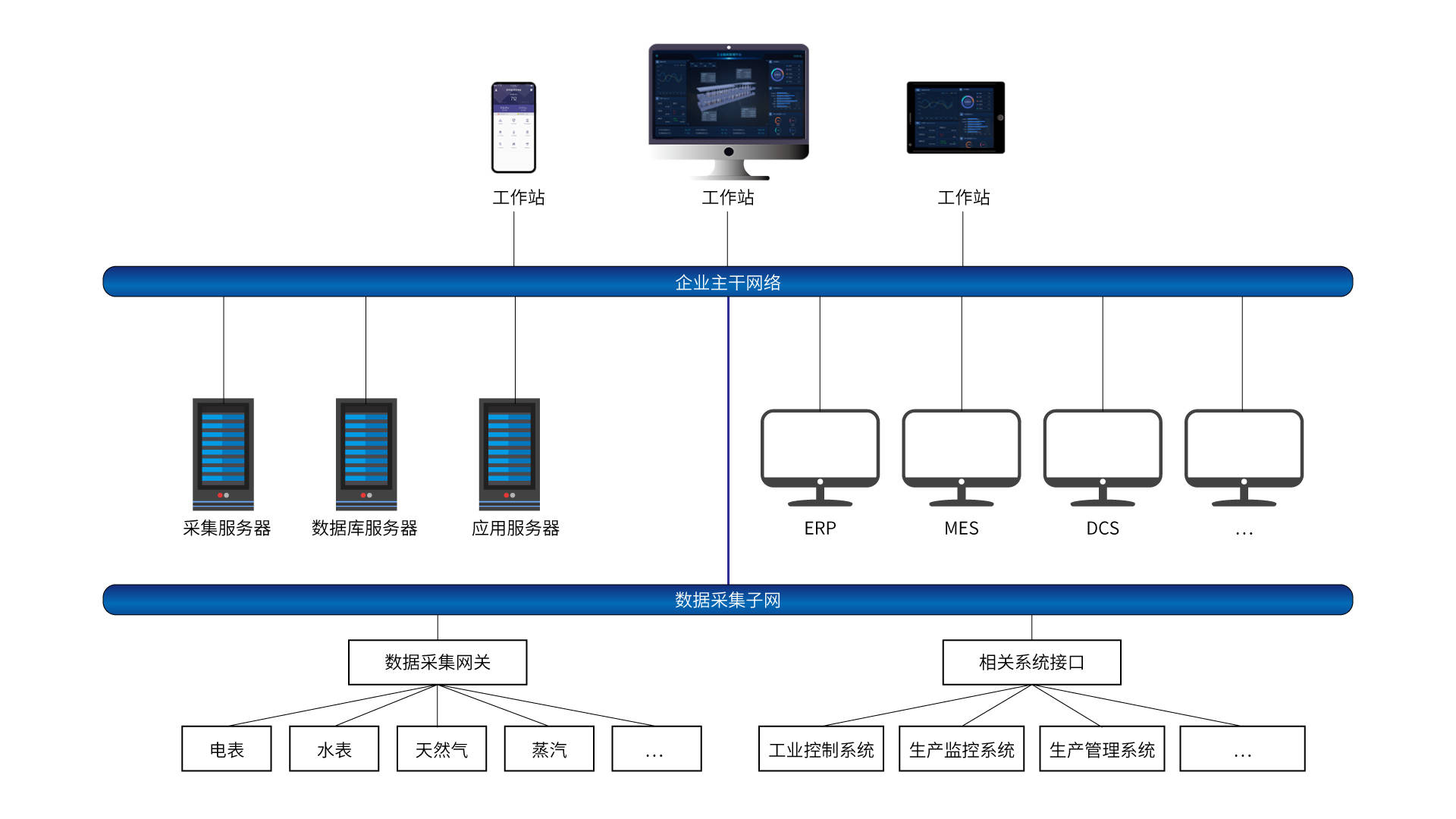 虚拟化服务器拓扑图图片