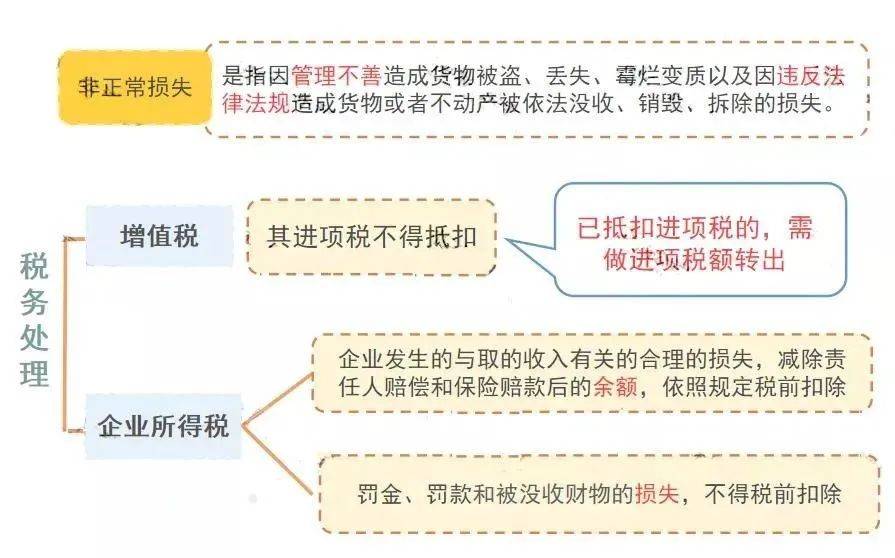 已注销的企业，被要求补税+罚款1860000！即日起，注销按这个来！