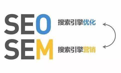 sem和seo是什么？它们有什么区别？