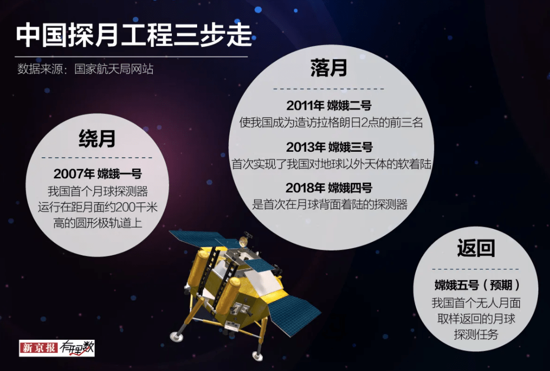 原创美国没有发现过玉兔二号行走近1240米新发现月球盆地成分异常