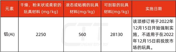 号外!英国正式更新玩具法规要求 号外!英国正式更新玩具法规要求