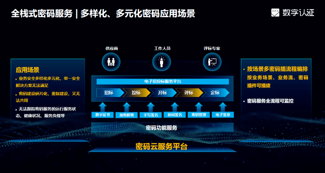 数字认证重磅发布密码云服务平台全栈敏捷易管合规