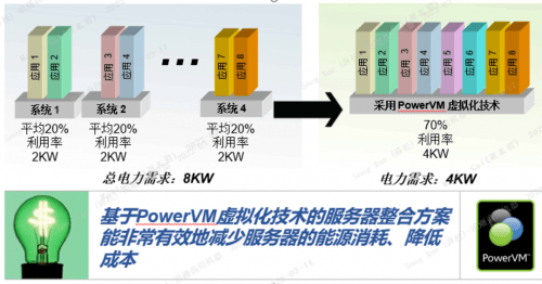 浪潮K1 Power独有节能模式支撑绿色中心建设 夯实金融新型数字基础设施