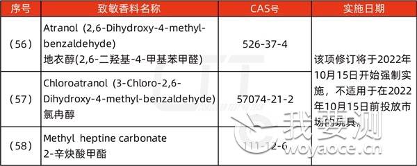 号外!英国正式更新玩具法规要求 号外!英国正式更新玩具法规要求