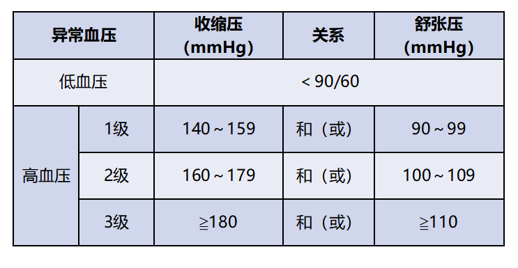 生命体征包括图片