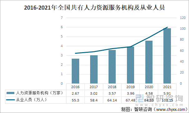 2021年全国就业人数农民工总量及农民工返岗复工人数分析图