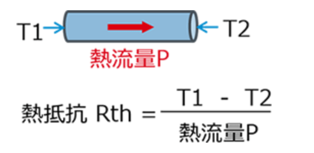 散热基础知识 热阻和散热的基础知识 什么是热阻 Rth 热量 温度差