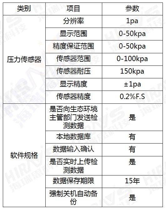 燃油蒸发排放控制系统气密性检测解决方案