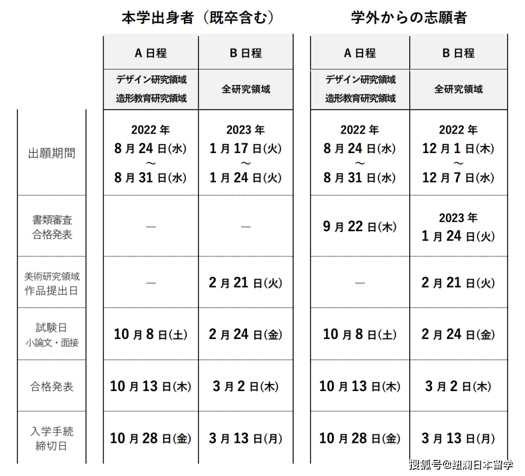 日本武藏野大学毕业证图片