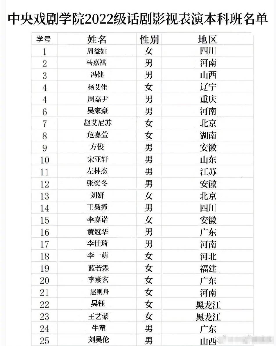 北京电影学院2022级表演专业本科新生名单在网络传播