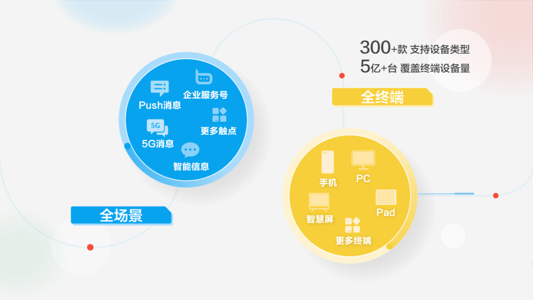 短信精准营销_云消息服务 KooMessage  第1张