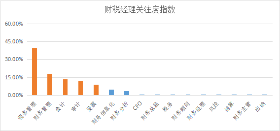 YOO棋牌官方网贸易新知发表2022年6月职场常识指数TOP5优良体例(图8)