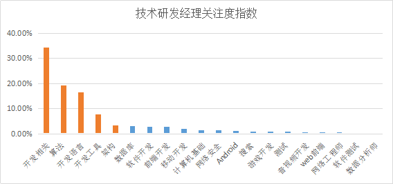 YOO棋牌官方网贸易新知发表2022年6月职场常识指数TOP5优良体例(图16)