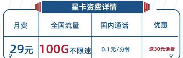 电信大风卡29元100G套餐有哪些特点和优势？
