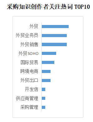 YOO棋牌官方网贸易新知发表2022年6月职场常识指数TOP5优良体例(图39)