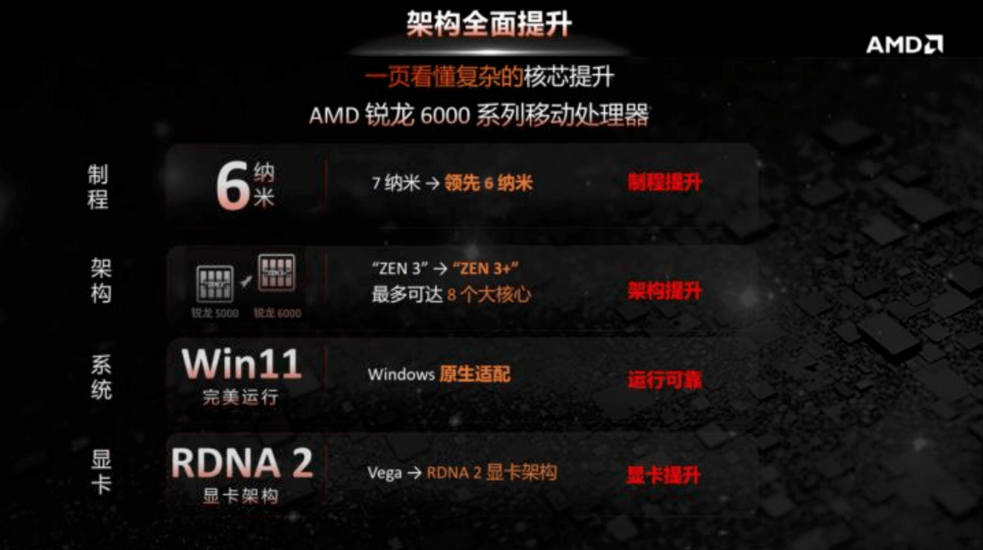 机械革命蛟龙 16:AMD 锐龙 7 6800H + 140W 满血 RTX 3060 的硬核游戏本