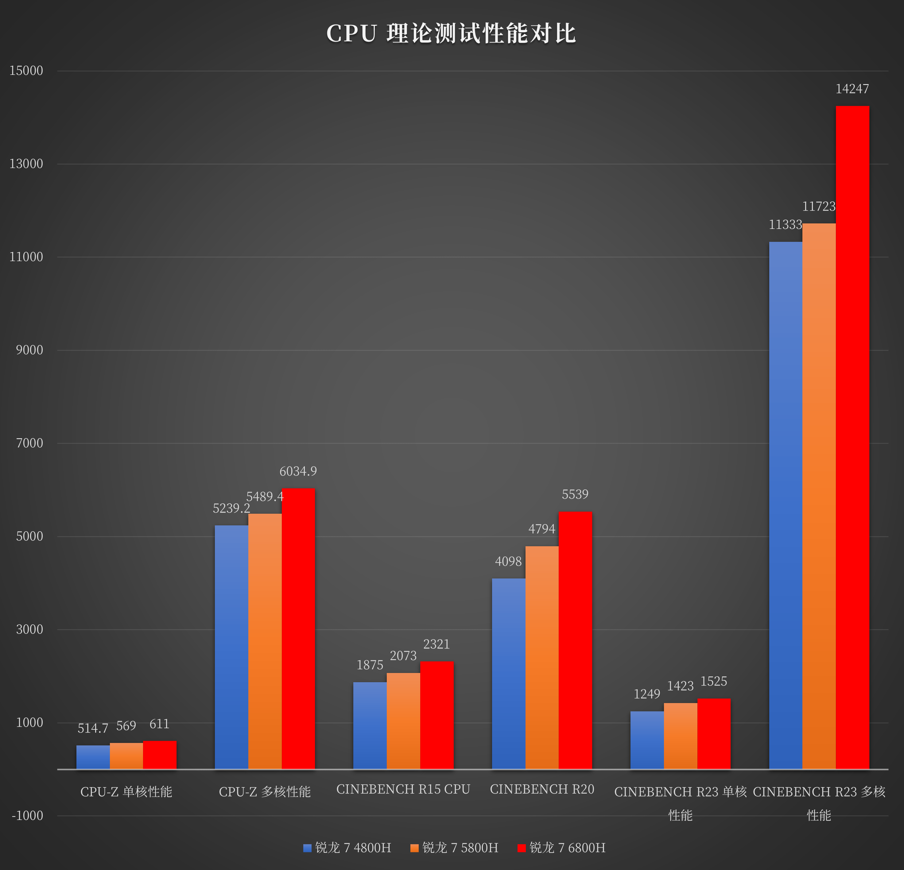 机械革命蛟龙 16:AMD 锐龙 7 6800H + 140W 满血 RTX 3060 的硬核游戏本