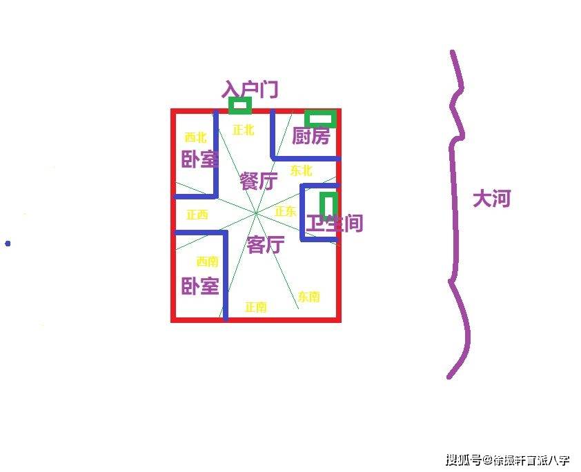 房子開正北方位的壬山門,東北