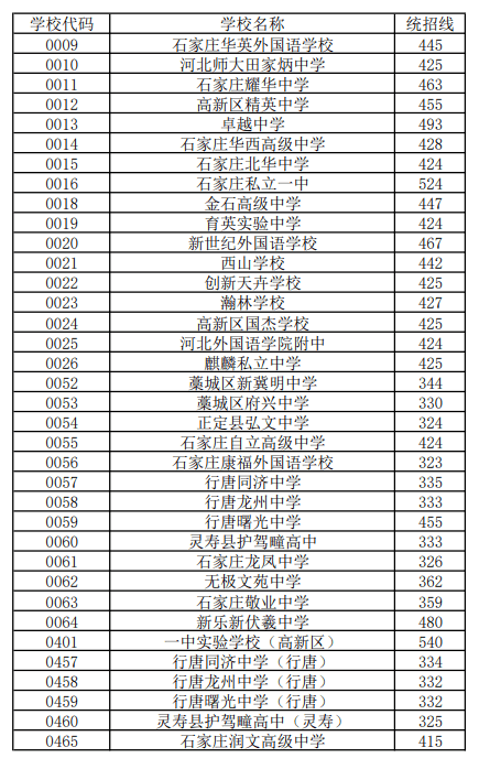 中考河北查询成绩时间是几号_中考成绩查询日期河北_河北中考成绩查询时间