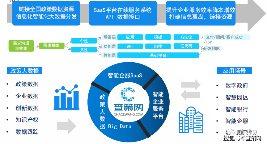 半岛体育app政策网站查策网！全国政策一网打尽(图7)