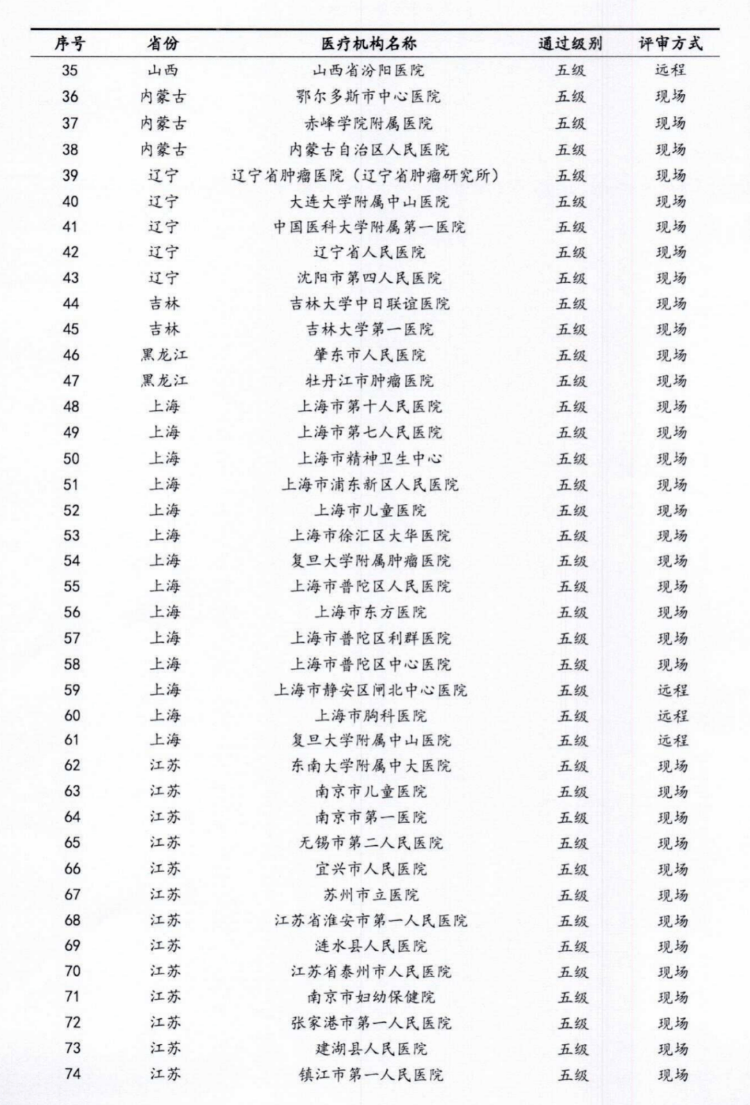 盛京医院诊断证明图片图片