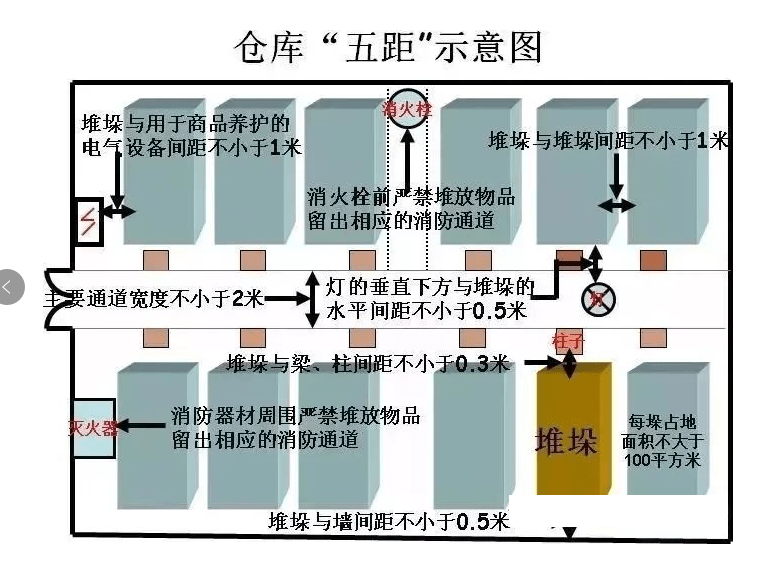 广州仓库地图图片