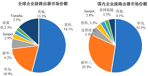 网络市场调研图片