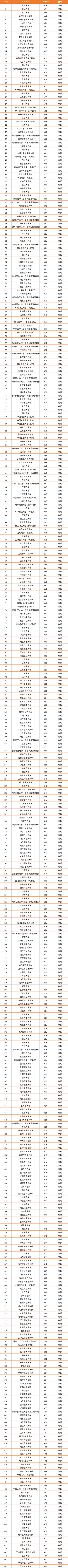 湖北文科二本投档线(湖北投档线排名)_湖北投档线文科二本排名第几_湖北2020文科二本投档线