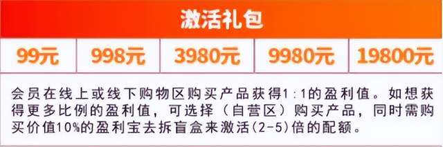 “美家盈”被指表面是商城模式 实则是非法传销的资金盘(图2)
