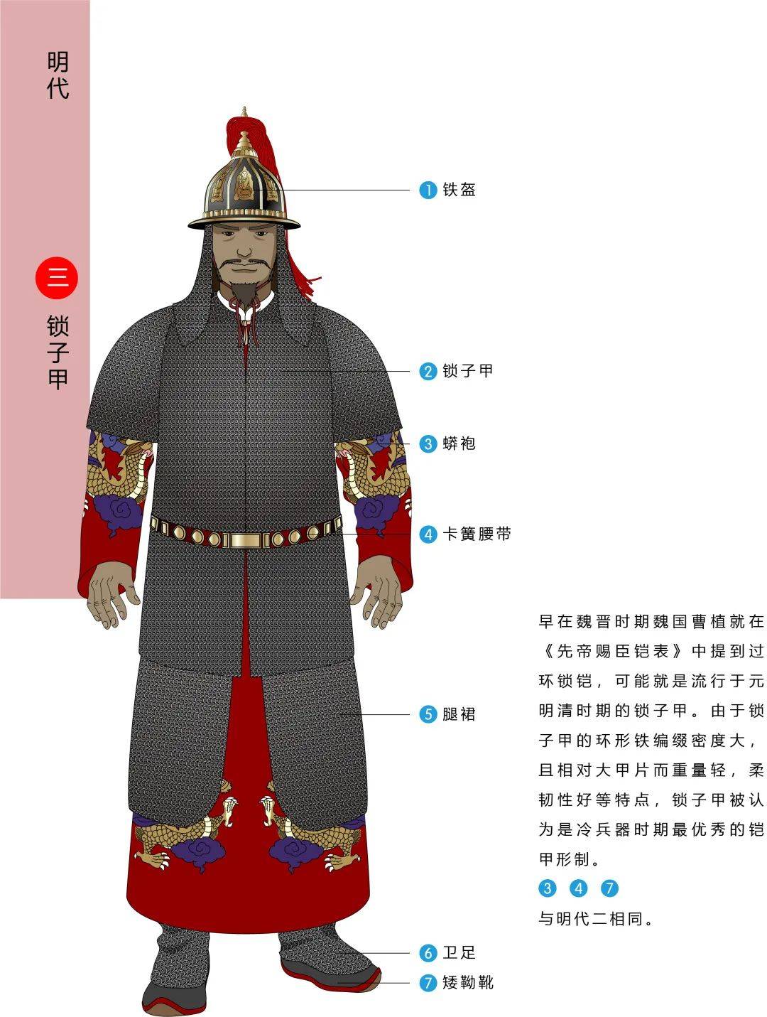 威武时代中的锁子甲_中国_甲胄_斯基泰