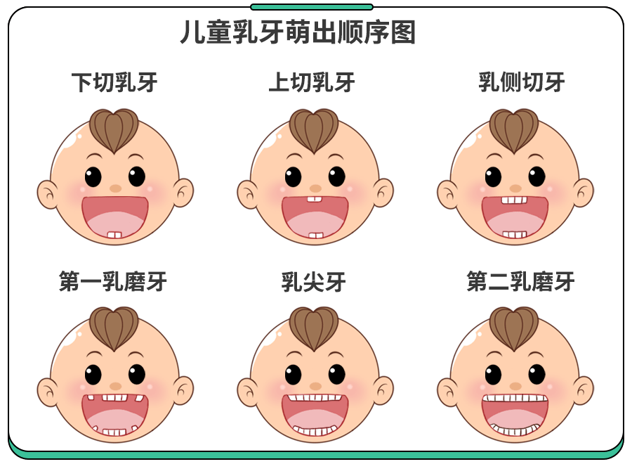 孩子牙齿不齐到底有没有必要正畸矫正吗？