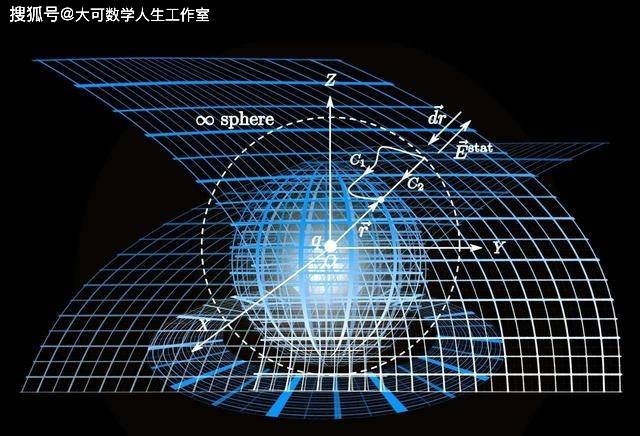 爱因斯坦时空观被质疑?宇宙或早已步入了终结,我们活在过程里?