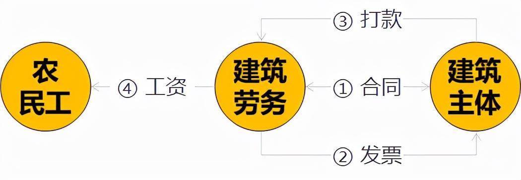 个人注册劳务施工队需要什么手续