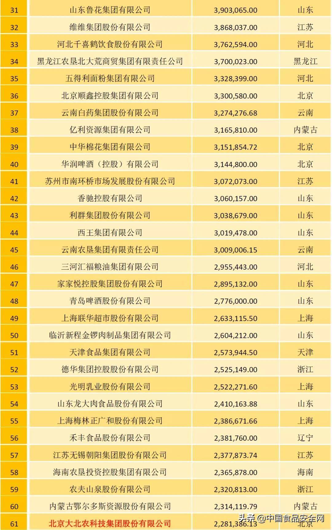 中国养牛企业排行榜_国内养牛十大企业排名泰州