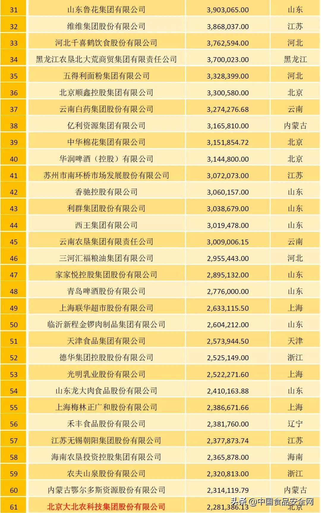 中国养牛企业排行榜_国内养牛十大企业排名泰州