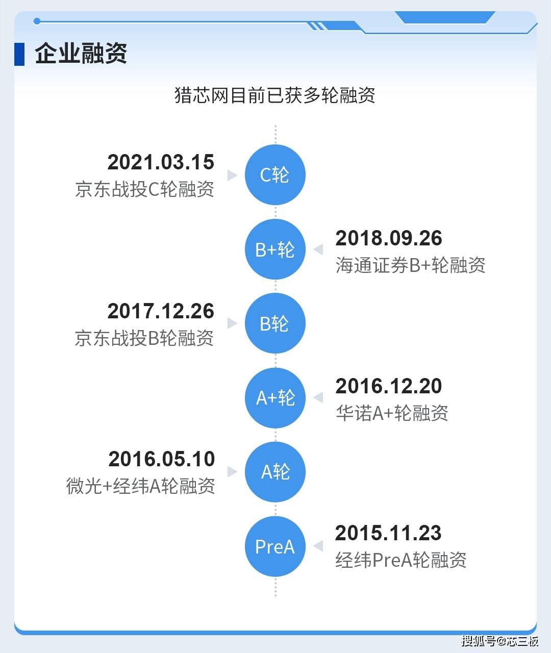 猎芯网砥砺前行7JBO竞博周年扬帆起航新征程(图2)