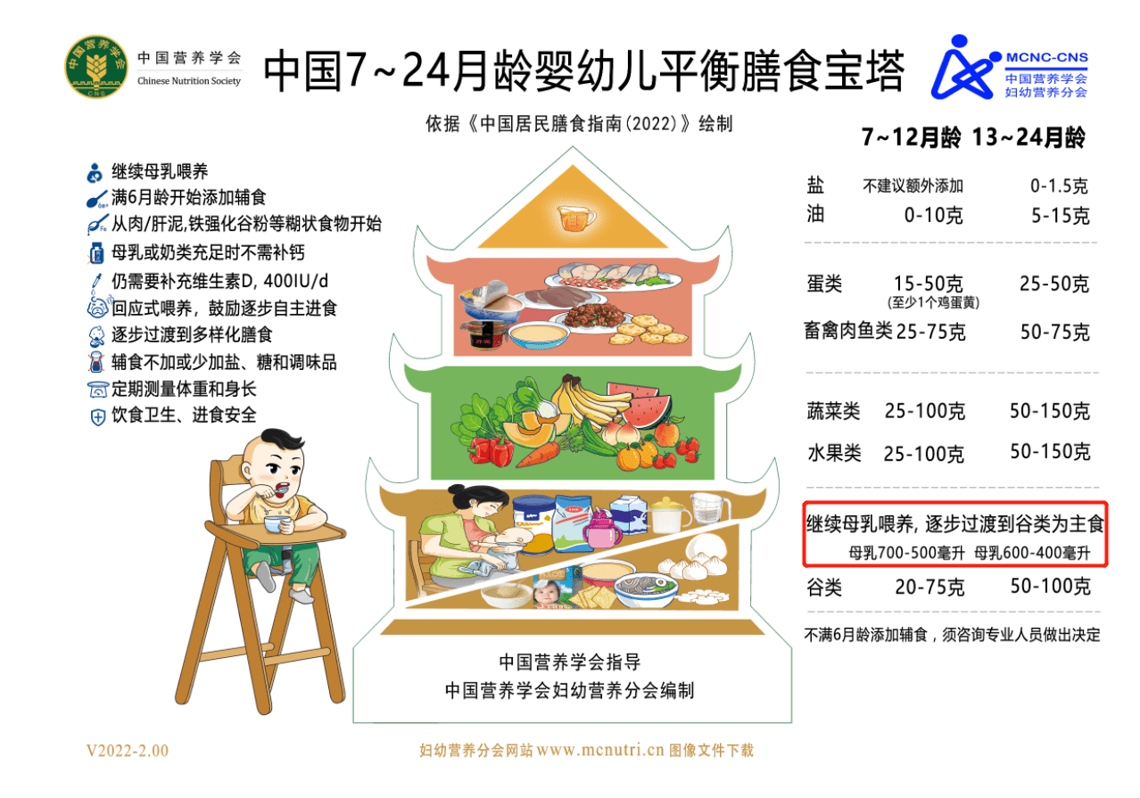 如何判断宝宝吃饱了没？不同阶段宝宝应该吃多少？