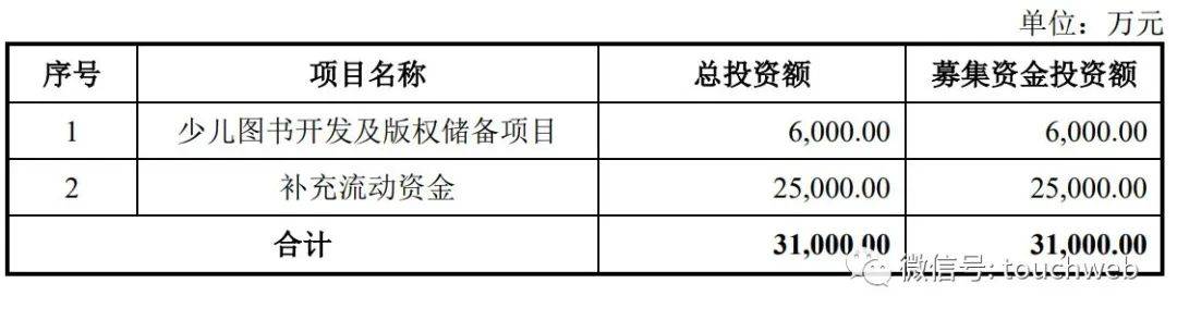 荣信文化通过创业板注册：年营收3.8亿 王艺桦夫妇为实控人